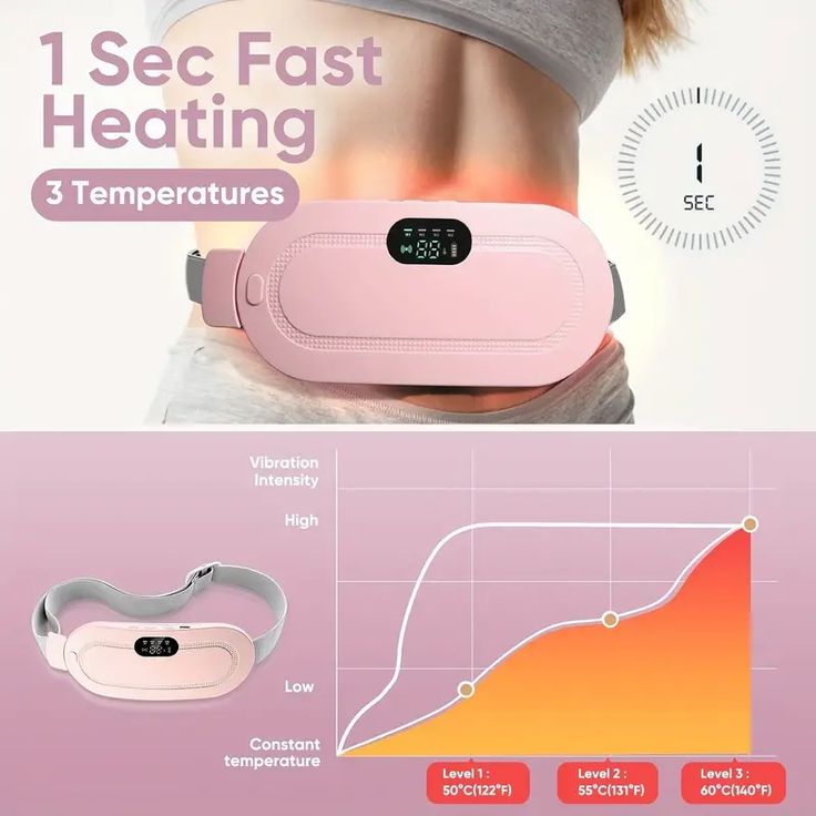 Period Belt